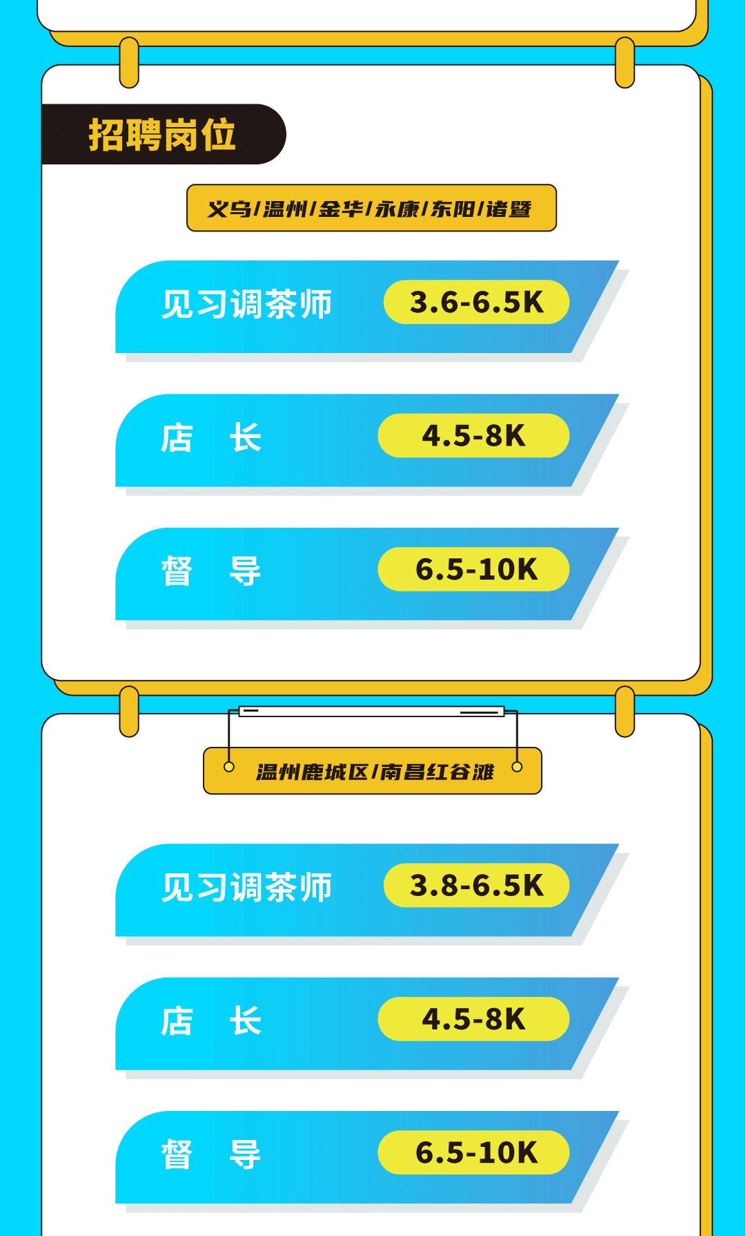 PG电子奶茶招聘